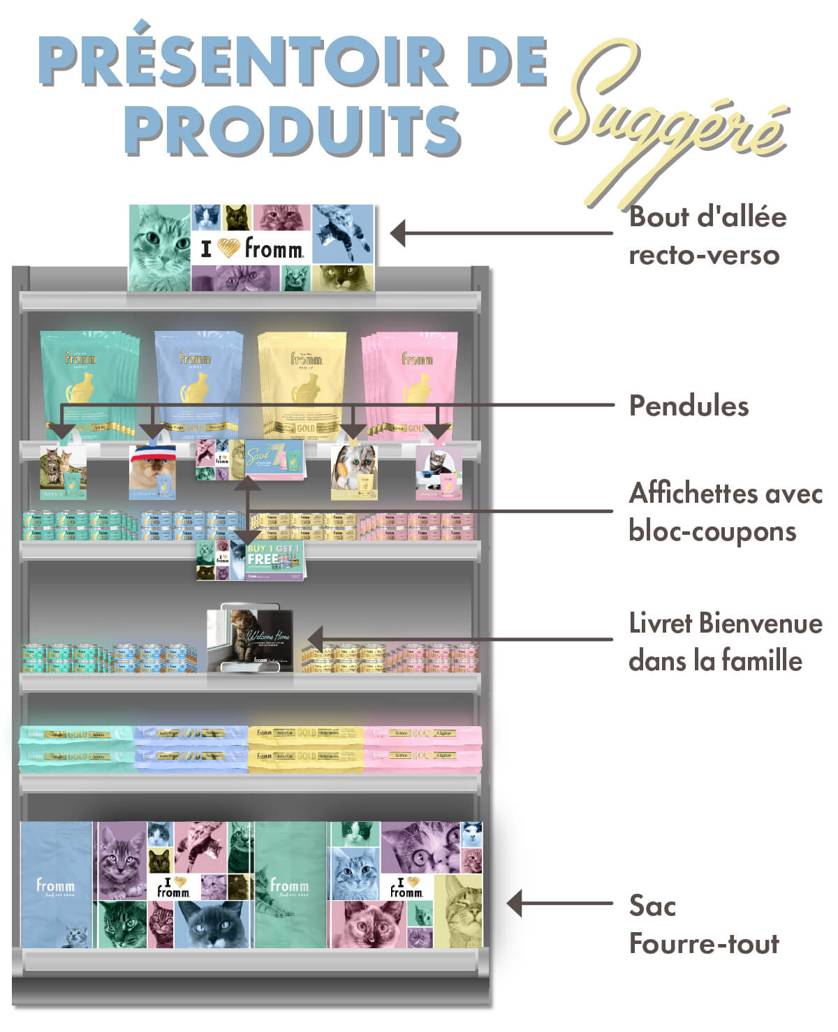 PRÉSENTOIR DE PRODUITS Suggéré