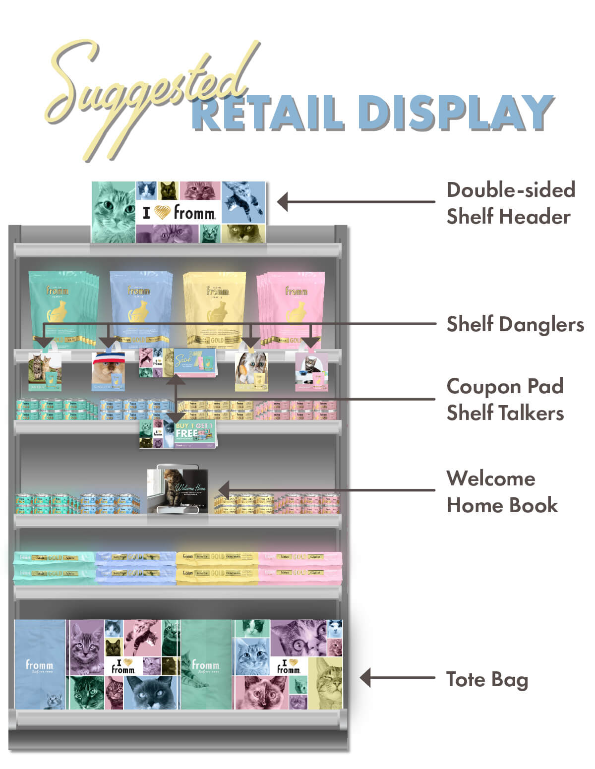 Suggested Retail Display Double-sided Shelf Header Shelf Danglers Coupon Pad Shelf Talkers Welcome Home Book Tote Bag